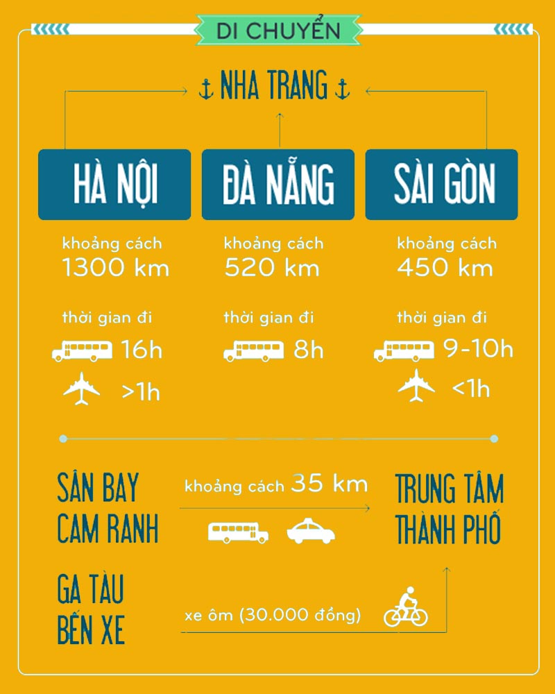 Phương tiện và chi phí du lịch Nha Trang