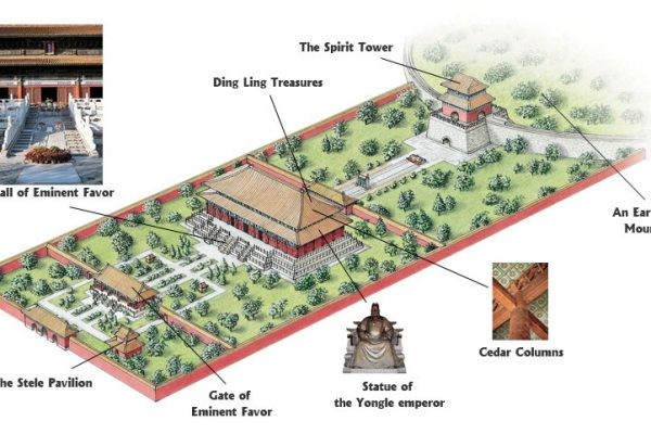 Kiến trúc của Định Lăng